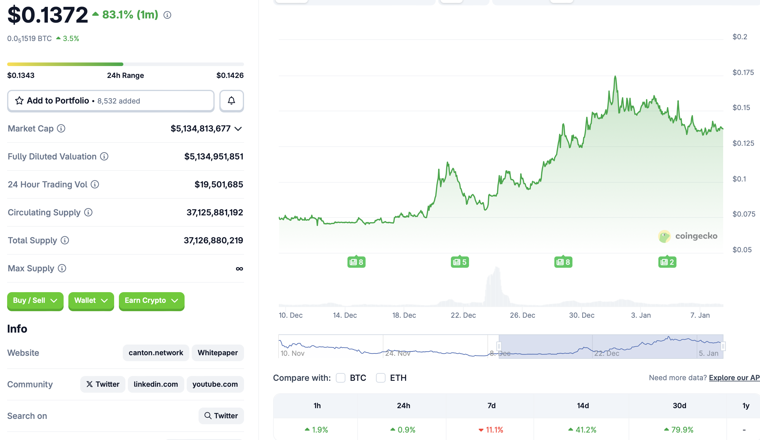 DTCC, Institutions, Canton