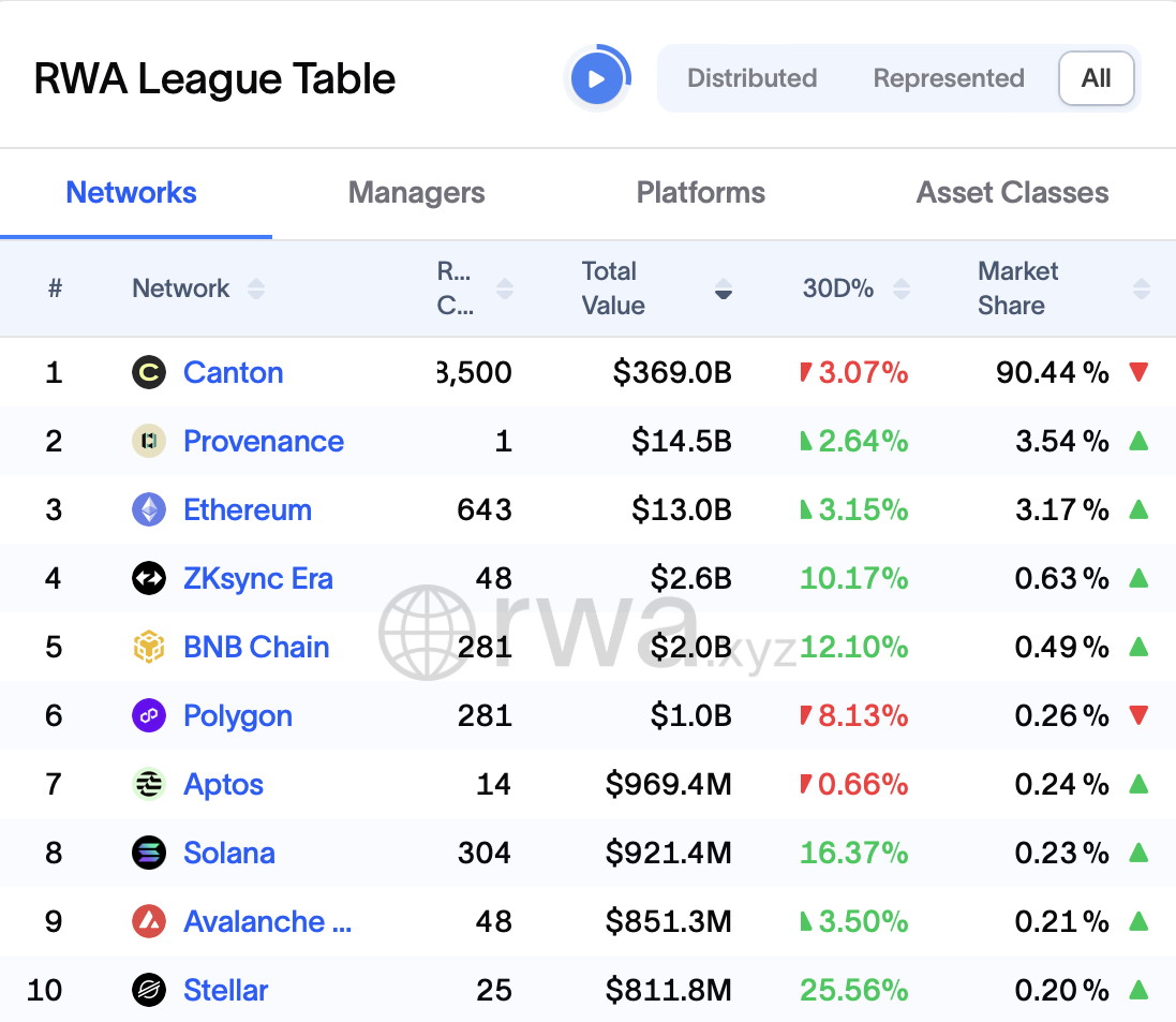 DTCC, Institutions, Canton