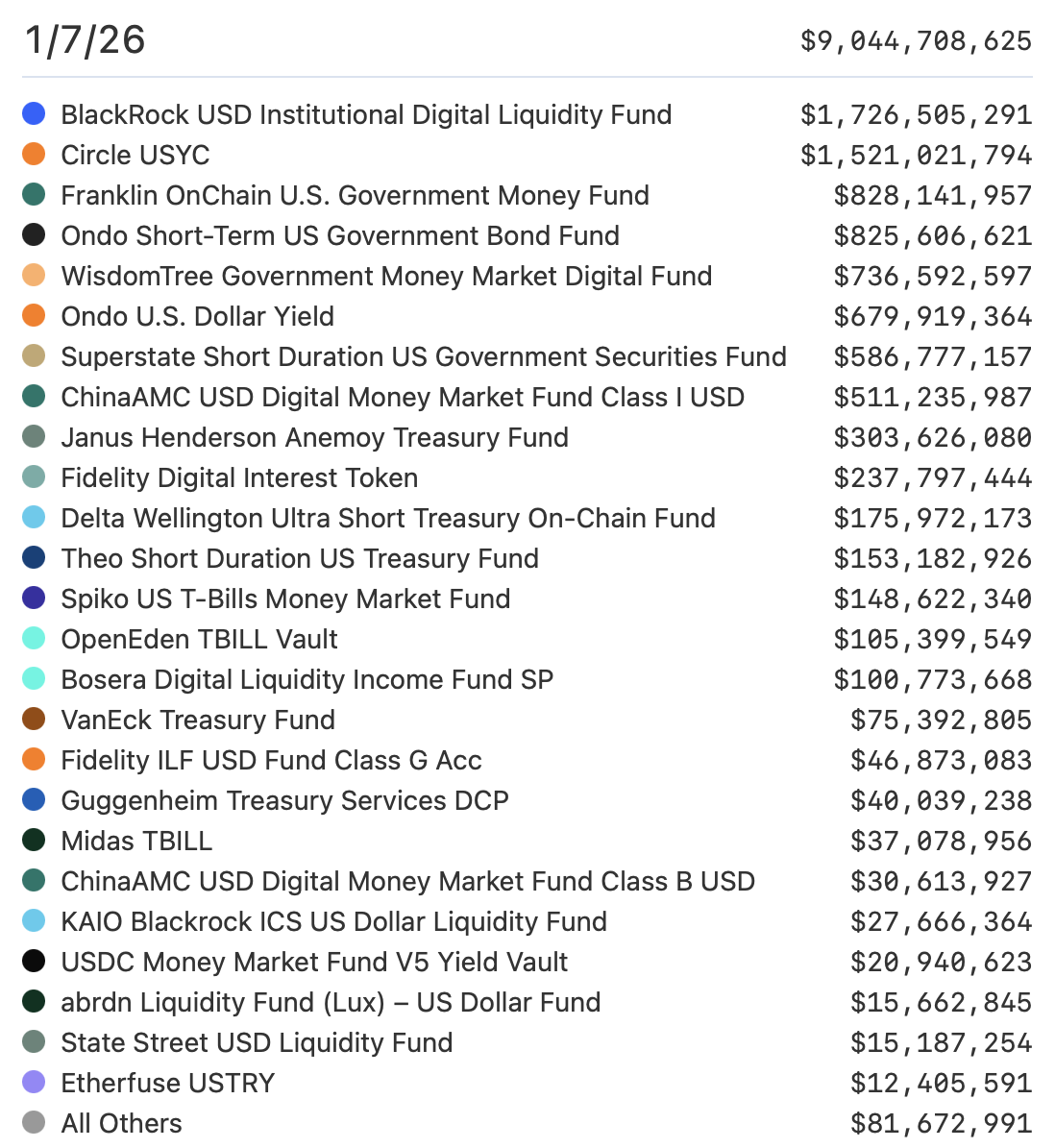 DTCC, Institutions, Canton