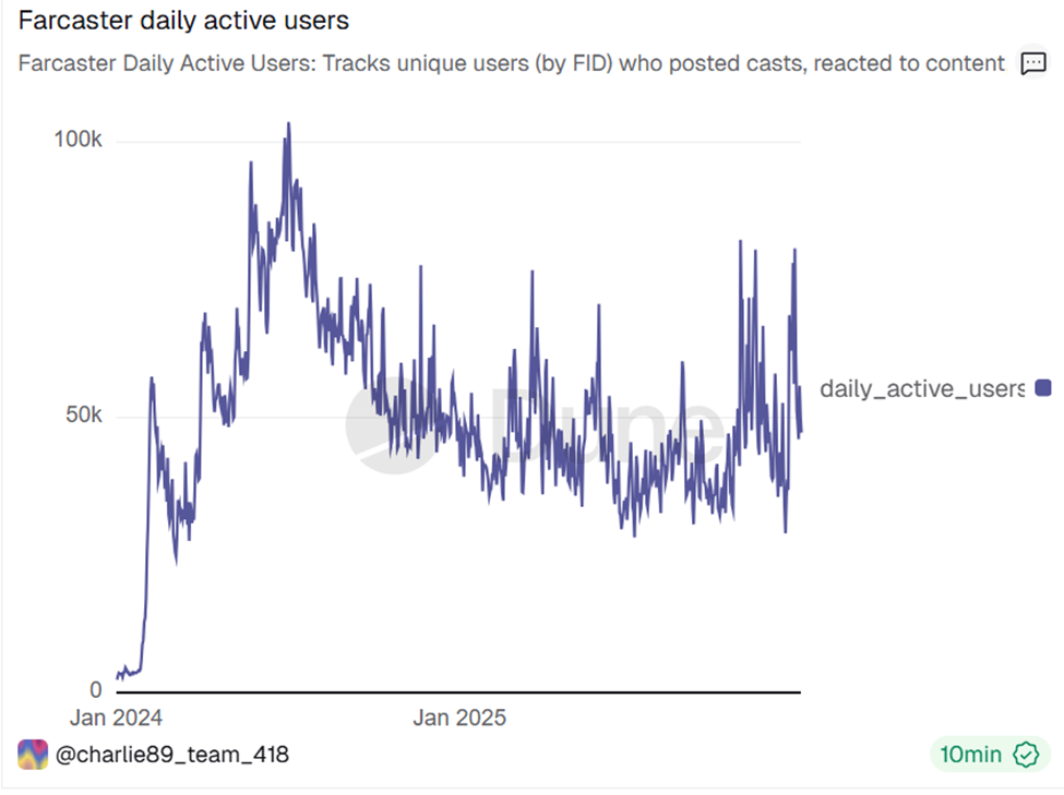Фаркастер DAU