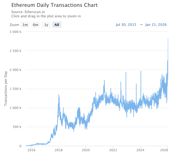 ethereum-daily-transacti