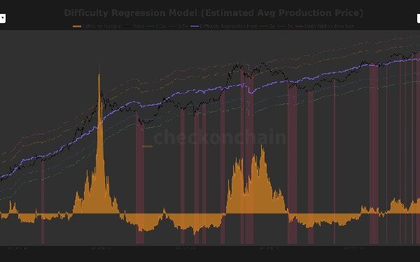 Капітуляція майнерів повернулася, оскільки ціна біткойна в 70&hellip;