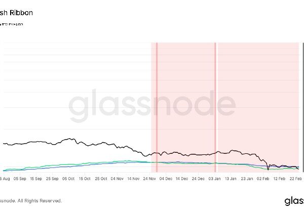 Одна з найдовших капітуляцій майнінгу наближається до кінця,…