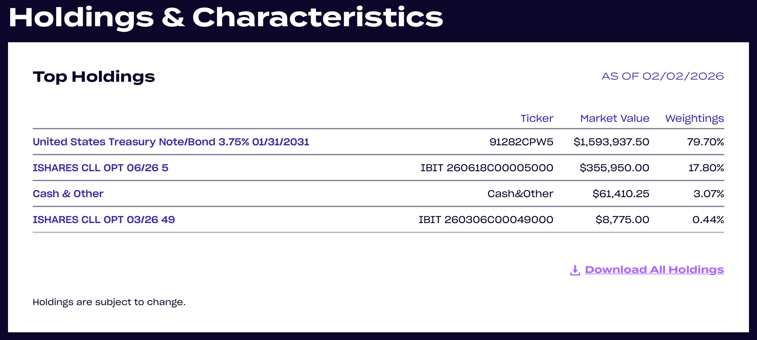 Adoption, Ethereum ETF, Bitcoin ETF, ETF