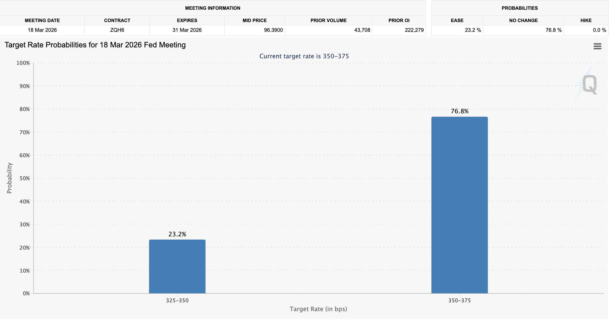 Federal Reserve, United States, Inflation, Interest Rate, Liquidity
