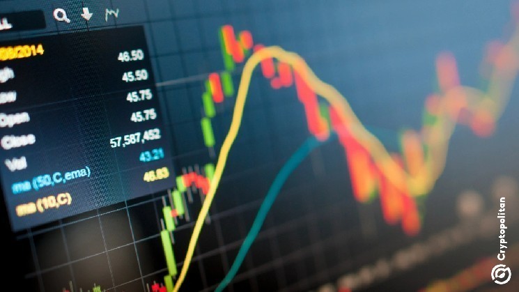 Ринки чекає насичений тиждень з глобальними тарифами, звітами про прибуток…