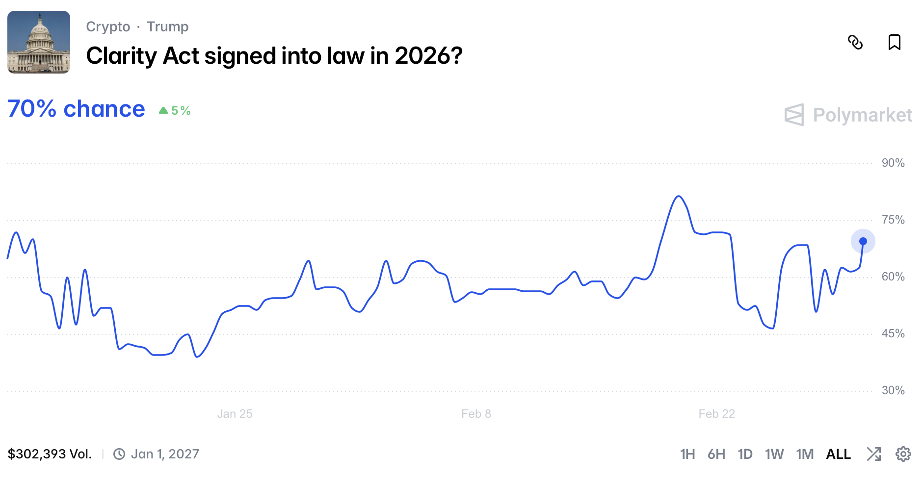 Bitfinex, Bonds, Stablecoin, Tokenization, Genius Act