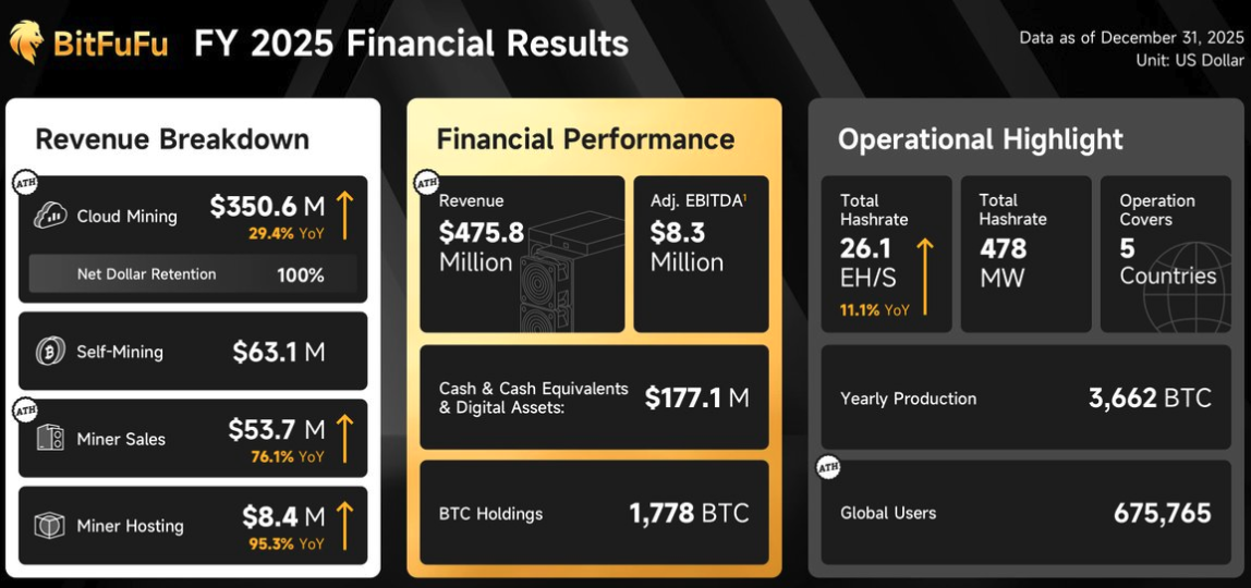 Майнінг, Бізнес, Ціна біткойна, Хмарний майнінг, Майнінг біткойнів