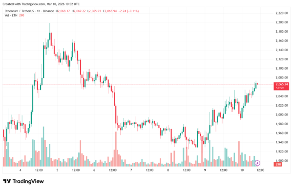 ETHUSDT_2026-03-10_13-01-59