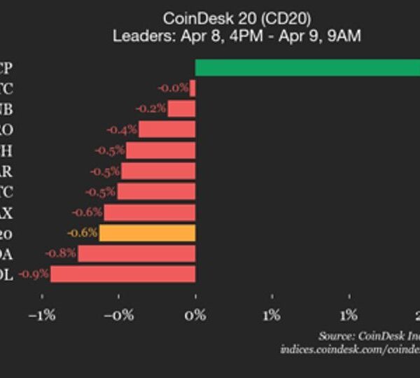 Оновлення показників CoinDesk 20: Bitcoin (BTC) торгується без змін, оскільки&hellip;