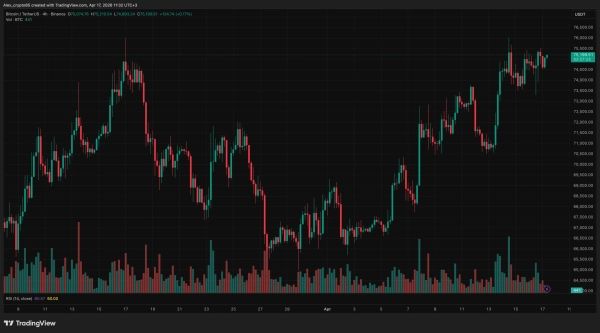 BTCUSDT_2026-04-17_11-32-34_278e7