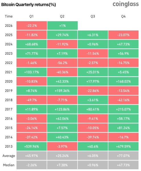 Поквартальна динаміка