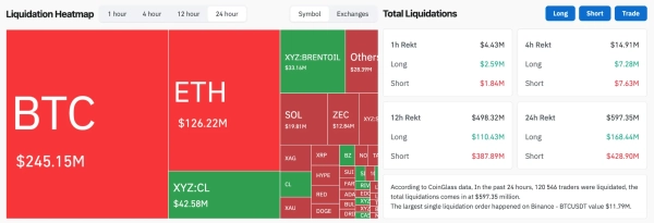CoinGlass: ліквідації на крипторинку
