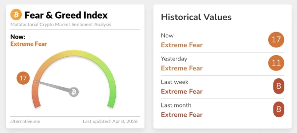 Alternative.me: індекс страху і жадібності на крипторинку