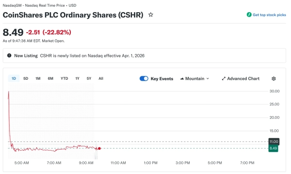 CoinShares PLC chart 