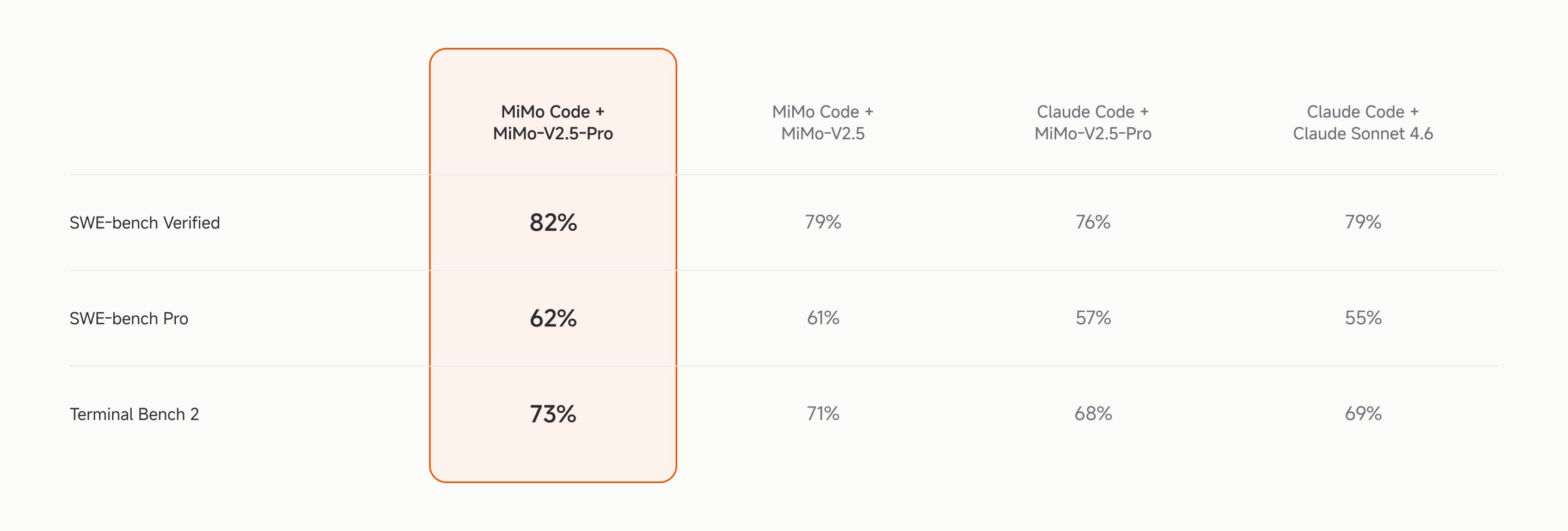 Xiaomi MiMo Code: новий еталон у сфері кодування зі штучним інтелектом 4