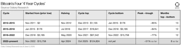 table_cycle_map_updated